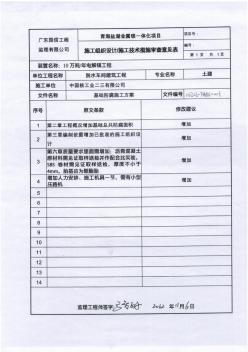 CNI23-FABS-0001筏板基礎(chǔ)防腐專項(xiàng)施工方案