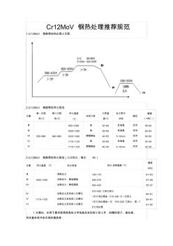 Cr12MoV鋼熱處理推薦規(guī)范