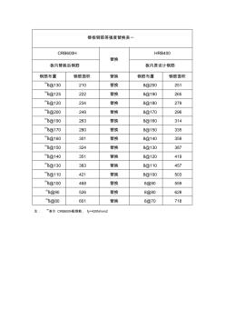 CRBH钢筋等强度替换表