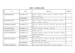 CRCC认证锚具企业明细(2010)[1]