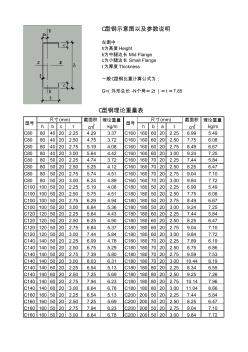 C型钢理论重量表(20200927175706)