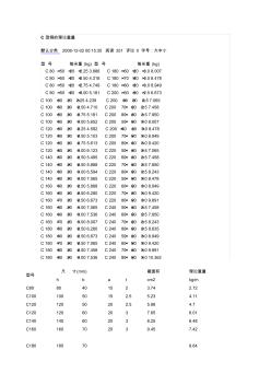 C型钢的理论重量