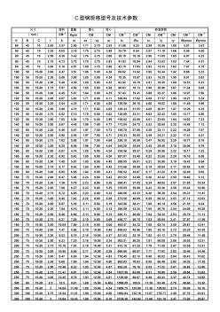 C型钢规格型号及技术参数3