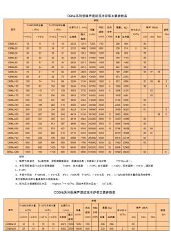 DBNL3系列低噪声型逆流冷却塔主要参数表