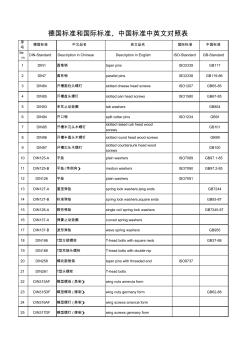 DINISOGB紧固件对照表