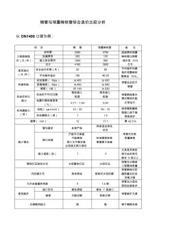 DN1400钢管与球管造价对比表