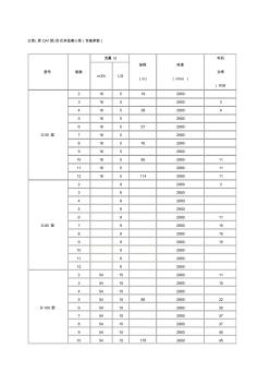 D型原DA型臥式多級(jí)離心泵性能參數(shù)(20200924232540)