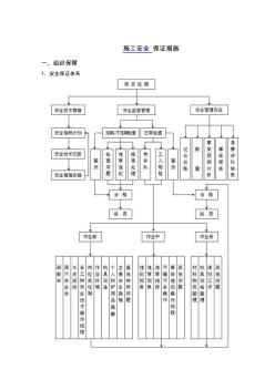 d高層大廈雙排落地、鋼梁懸挑腳手架施工安全保證措施