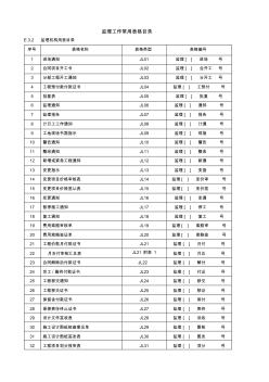 E.3监理工作常用表格