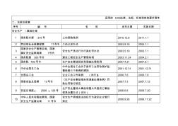 EHS適用法律法規(guī)清單(最新)