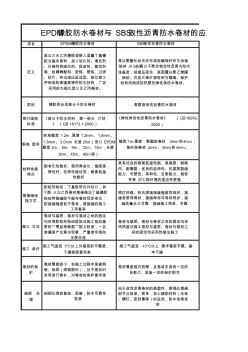 EPDM橡膠防水卷材與SBS改性瀝青防水卷材的應(yīng)用對比