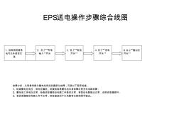 EPS控制柜操作流程