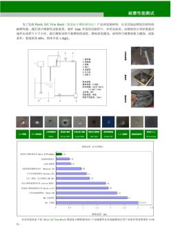 FGD脱硫浆液循环泵修复-材料耐磨对比报告