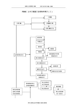 FIDIC土木工程施工合同条件简介(二)