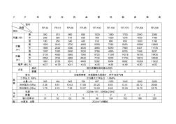 FP系列风机盘管性能参数表 (5)