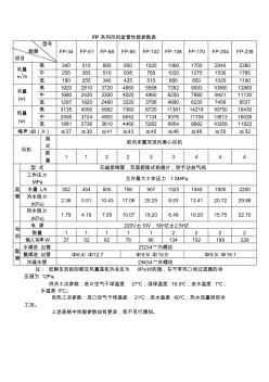 FP系列风机盘管性能参数表 (4)