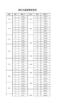 GB-无缝钢管规格表