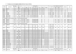GB150及SAME標準螺栓材質化學成分對照表(螺栓)