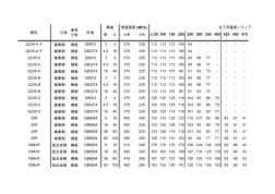 GB150材料许用应力参数表