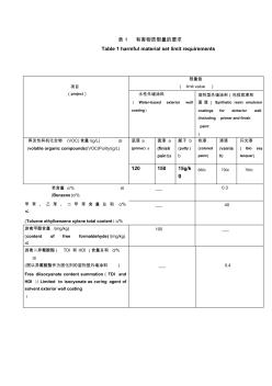 GB24408-2009有害物質(zhì)限量的要求表英漢互譯