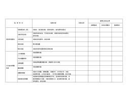 GB25201-2010-建筑消防设施的维护管理表D(建筑消防设施检测记录表)