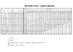 GB2828抽樣標(biāo)準(zhǔn)(20201009133252)