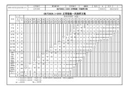 GB2828抽樣標(biāo)準(zhǔn)