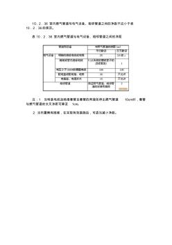 GB50028-2006城镇燃气设计规范中关于管道与开关、插座间距离要求