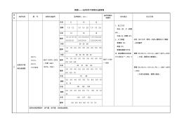 GBT14975—2002结构用不锈钢无缝钢管