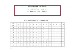 GBT14976_1994流體輸送用不銹鋼無(wú)縫鋼管參數(shù) (2)