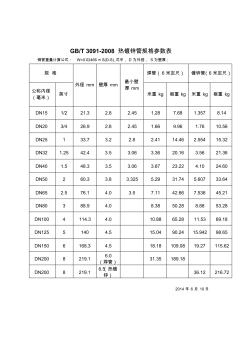 GBT3091-2008热镀锌管规格参数表
