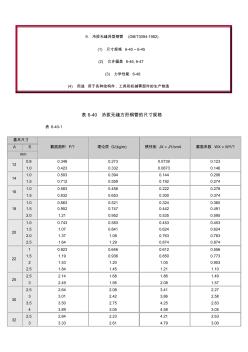 GBT3094-1982冷拔无缝异型钢管参数