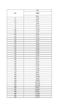 GBT706-2008表A.1工字钢