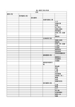 GBT建設工程分類標準附錄表AB