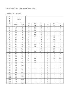 GB国标钢管壁厚分级表