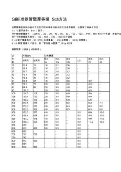 GB標(biāo)準鋼管壁厚等級Sch方法