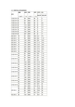 GC型鍋爐給水泵性能參數(shù)表