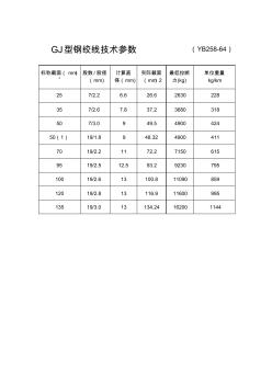 GJ型钢绞线技术参数