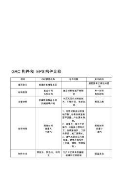 GRC和EPS构件比较