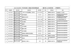 GS-C3高温火焰监视工业电视系统设备清册