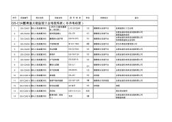 GS-C3AS高溫火焰監(jiān)視工業(yè)電視系統(tǒng)設(shè)備清冊(cè)