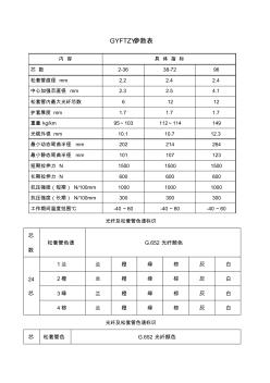 GYFTZY参数表光缆(20201021122759)