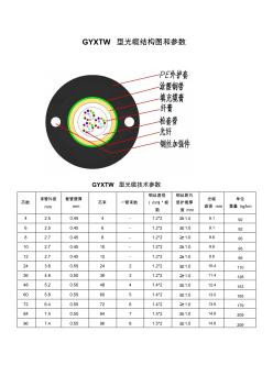 GYXTW型光纜結(jié)構(gòu)圖及參數(shù)