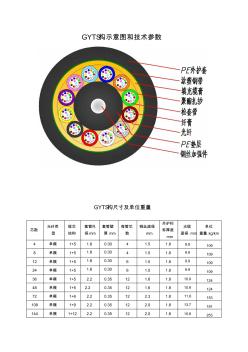 GYTS型光缆结构图及参数 (2)