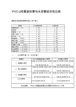 HDPE雙壁波紋管與水泥管經(jīng)濟(jì)性比較 (2)