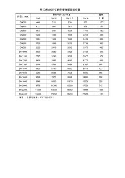 HDPE钢带增强管价格表