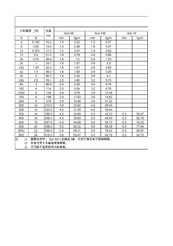HG20553_Ia系列钢管的壁厚表
