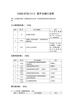 HIKVISION-iVMS-8700-V1.5端口说明 (2)