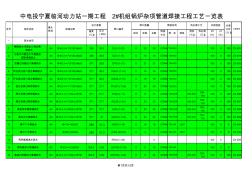 HJ-001锅炉本体焊接工程一览表(一)