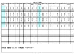 HRB335帶肋鋼筋強度表